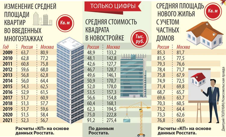 Недвижимость: Тренды и Перспективы