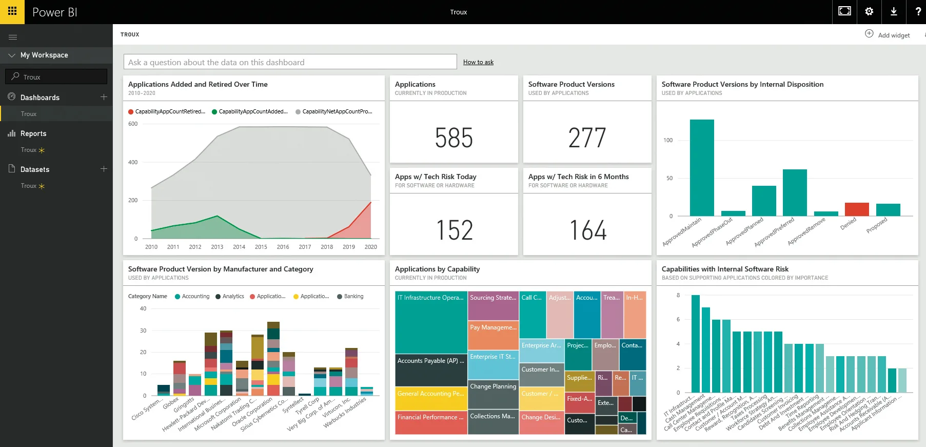 Power BI: Как визуализировать данные и принимать умные решения
